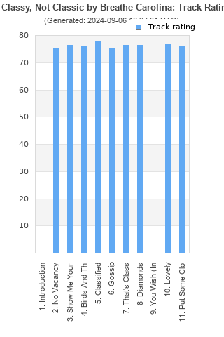 Track ratings