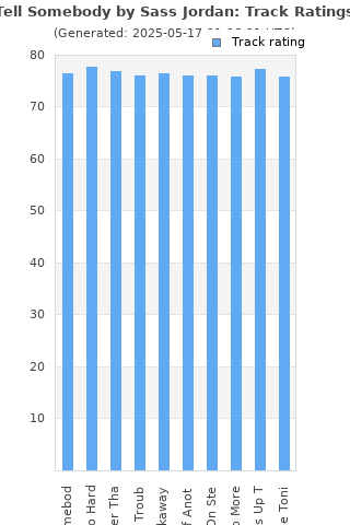 Track ratings