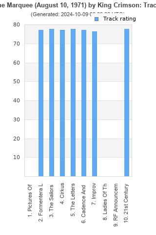 Track ratings