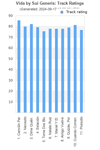 Track ratings