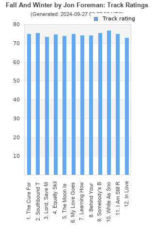 Track ratings