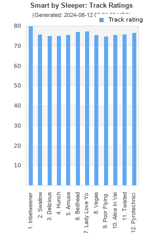 Track ratings