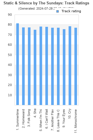 Track ratings