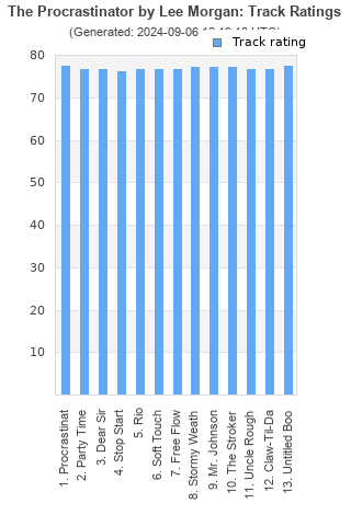 Track ratings