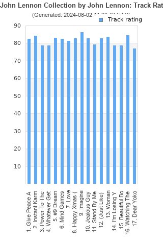 Track ratings