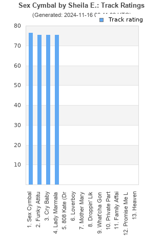 Track ratings