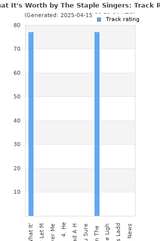 Track ratings