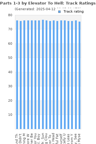 Track ratings