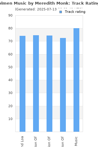 Track ratings