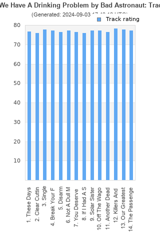 Track ratings