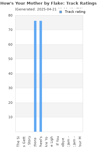 Track ratings