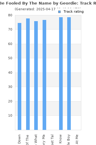 Track ratings