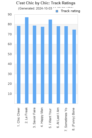 Track ratings