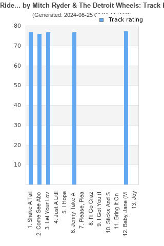 Track ratings