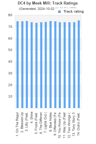 Track ratings