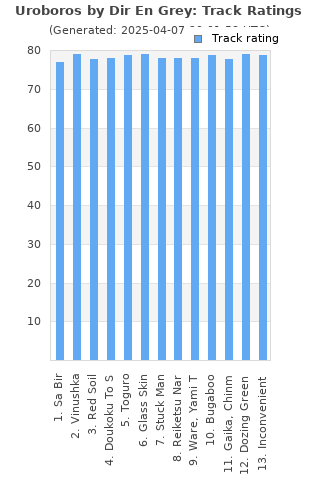 Track ratings