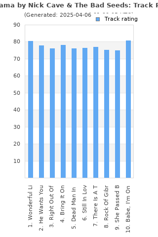 Track ratings