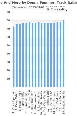 Track ratings