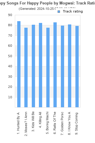 Track ratings