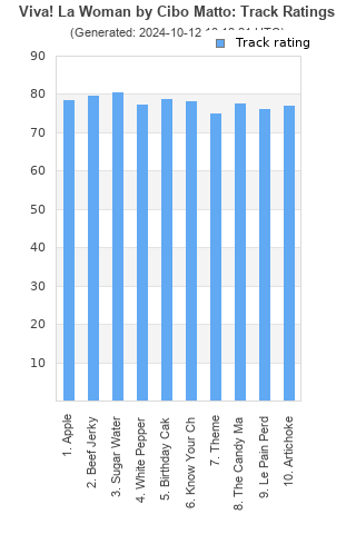 Track ratings