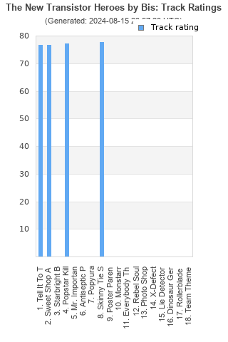 Track ratings