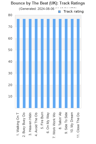 Track ratings