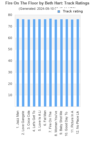 Track ratings