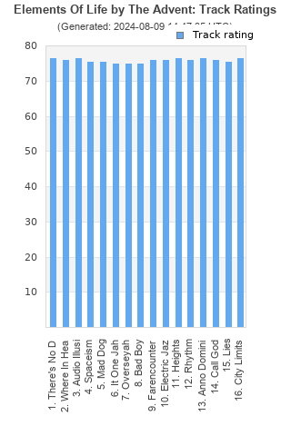 Track ratings