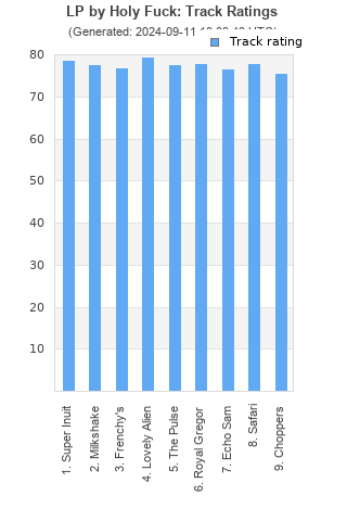 Track ratings