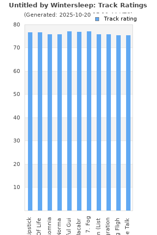 Track ratings