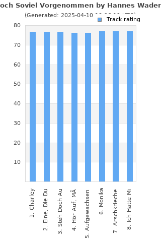 Track ratings