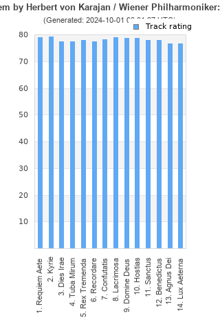 Track ratings