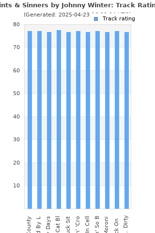Track ratings