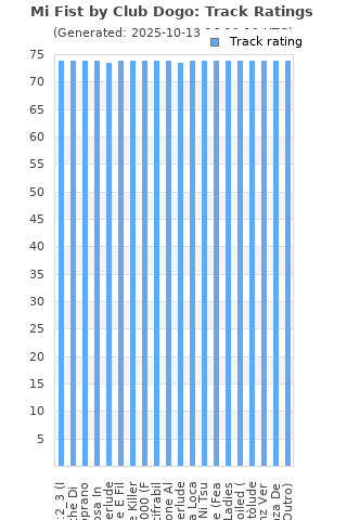 Track ratings