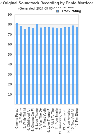 Track ratings