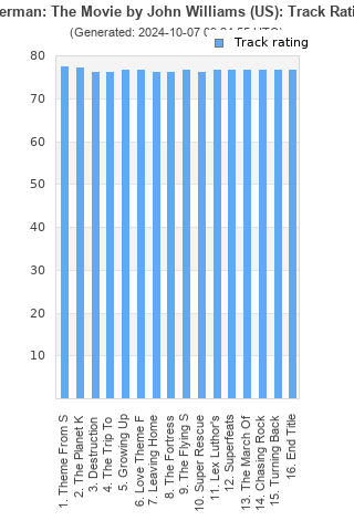 Track ratings