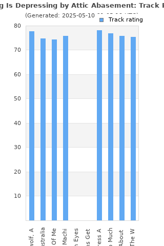 Track ratings