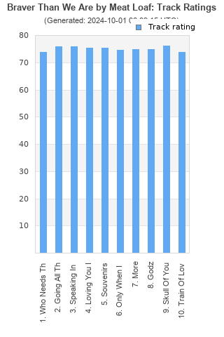 Track ratings