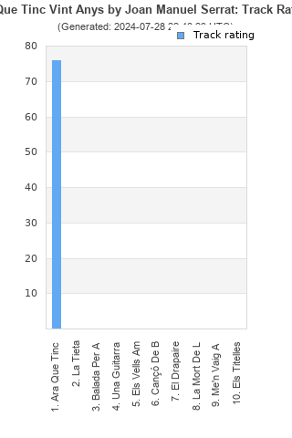 Track ratings