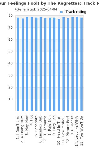 Track ratings