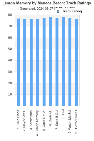 Track ratings