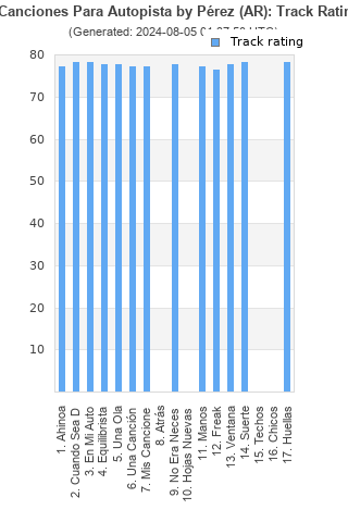 Track ratings