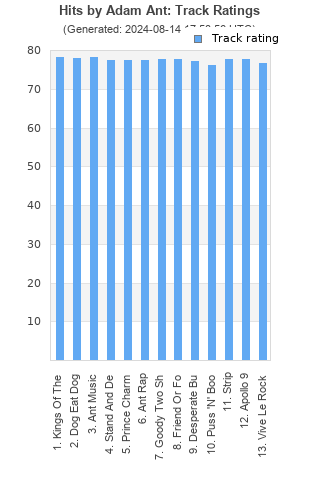 Track ratings