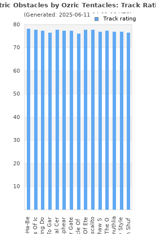Track ratings