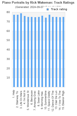 Track ratings