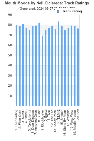 Track ratings