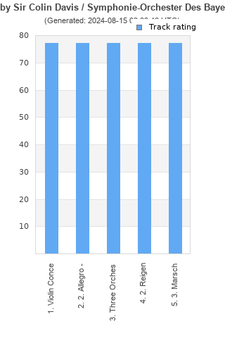 Track ratings