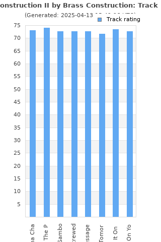 Track ratings