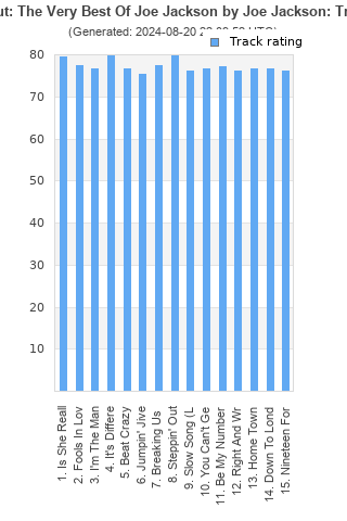 Track ratings