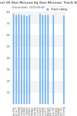 Track ratings